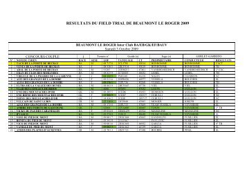 resultats du field trial de beaumont le roger 2009 - Société Canine ...