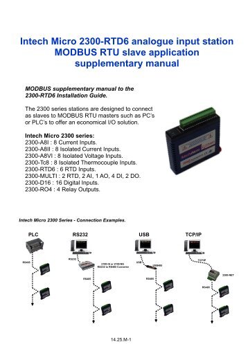 2300-RTD6 - MODBUS supplementary manual