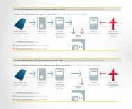 Schema di funzionamento del Conto Energia per ... - Enipower