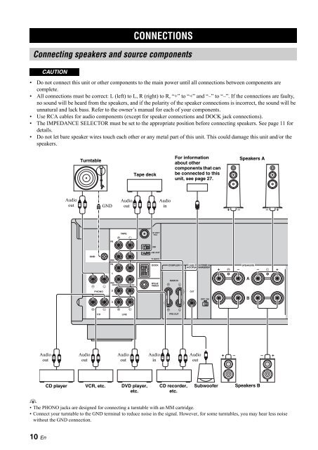 Receiver Ampli-Tuner - Yamaha Hifi