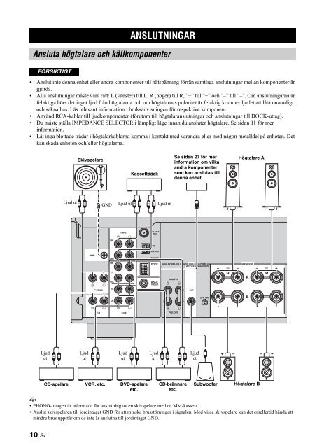 Receiver Ampli-Tuner - Yamaha Hifi