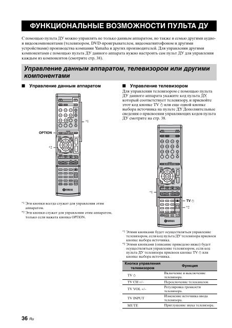 Receiver Ampli-Tuner - Yamaha Hifi