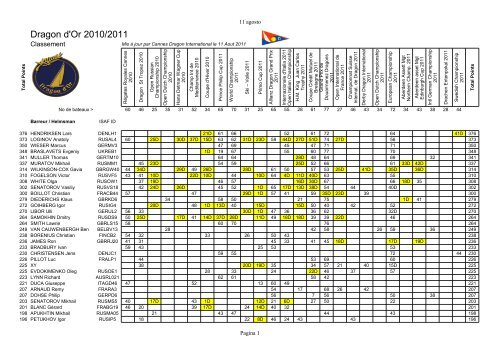 Dragon d'Or 2010/2011 - Cannes Dragon International