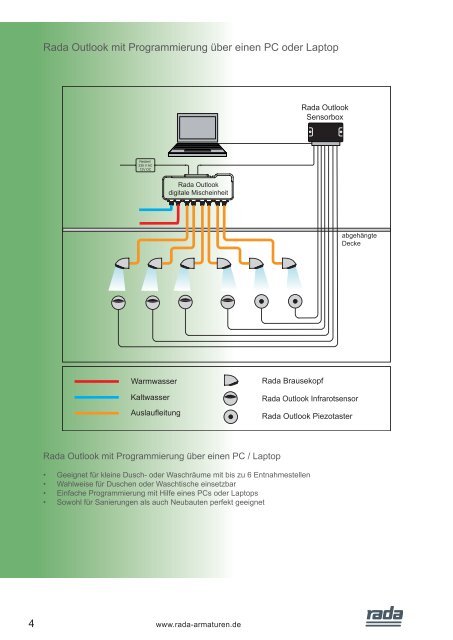 Rada Outlook - Rada Armaturen GmbH