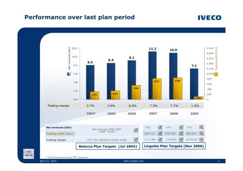 Iveco 2010-2014 Plan - Final - FIAT Industrial