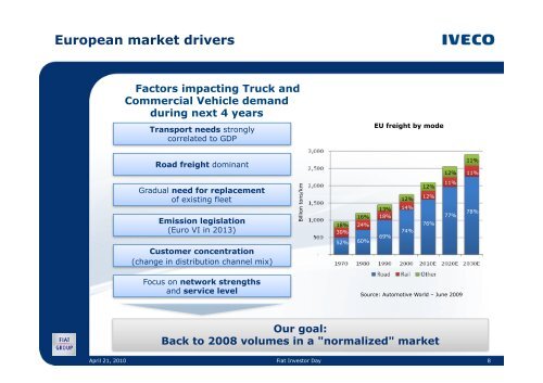 Iveco 2010-2014 Plan - Final - FIAT Industrial