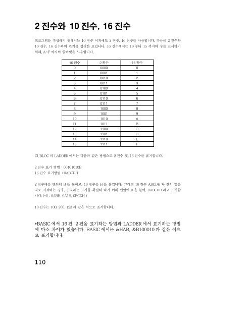 cubloc_manual2.pdf