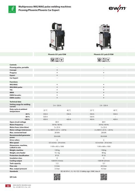 MIG/MAG pulse welding machines - Ewm-sales.co.uk