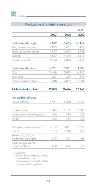 LA SIDERURGIA ITALIANA IN CIFRE - Federacciai