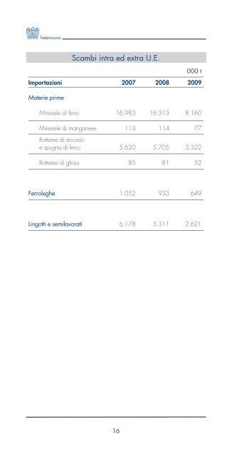 LA SIDERURGIA ITALIANA IN CIFRE - Federacciai