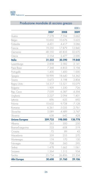 LA SIDERURGIA ITALIANA IN CIFRE - Federacciai