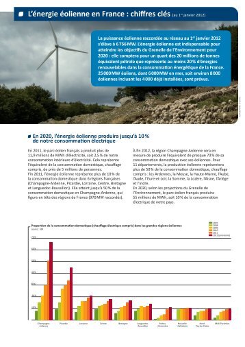L'énergie éolienne en France : chiffres clés - Syndicat des énergies  ...