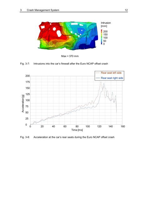 Report 106310 Concept Design of a Crash Management System for ...