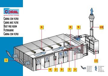 cabina con filtro  cabine avec filtre dust free room filterkabine ... - Coral