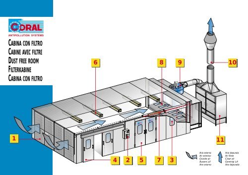 cabina con filtro  cabine avec filtre dust free room filterkabine ... - Coral
