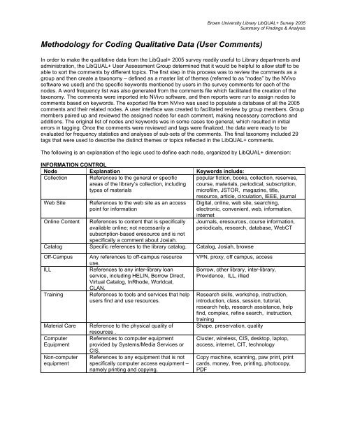 Methodology for Coding Qualitative Data (User ... - LibQUAL+