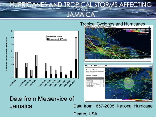 HYDROLOGICAL MODEL â HEC - HMS (Hydrologic ... - Uwi.edu