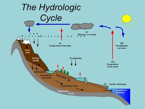 HYDROLOGICAL MODEL â HEC - HMS (Hydrologic ... - Uwi.edu