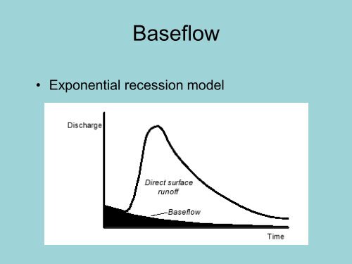 HYDROLOGICAL MODEL â HEC - HMS (Hydrologic ... - Uwi.edu