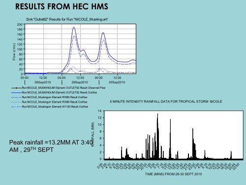 HYDROLOGICAL MODEL â HEC - HMS (Hydrologic ... - Uwi.edu