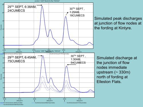 HYDROLOGICAL MODEL â HEC - HMS (Hydrologic ... - Uwi.edu