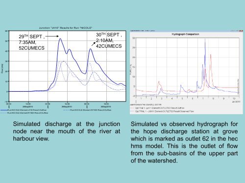 HYDROLOGICAL MODEL â HEC - HMS (Hydrologic ... - Uwi.edu