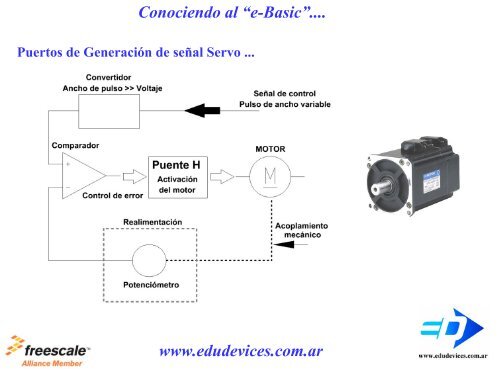Embedded Basic - Simposio Argentino de Sistemas Embebidos ...