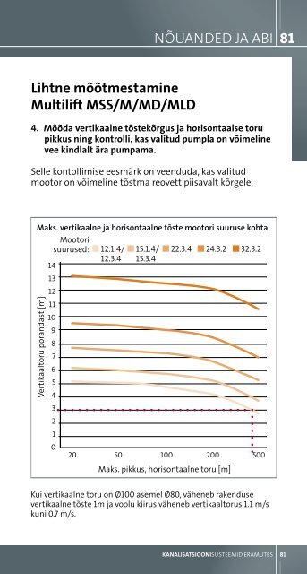 Kanalisatsiooni- sÃ¼steemid eramutes