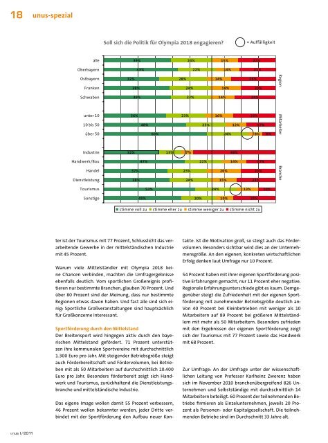 bds vor ort - Gewerbeverband Bayern eV