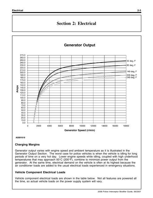 2008 Police Interceptor Modifier Guide - MotorCraftService.com