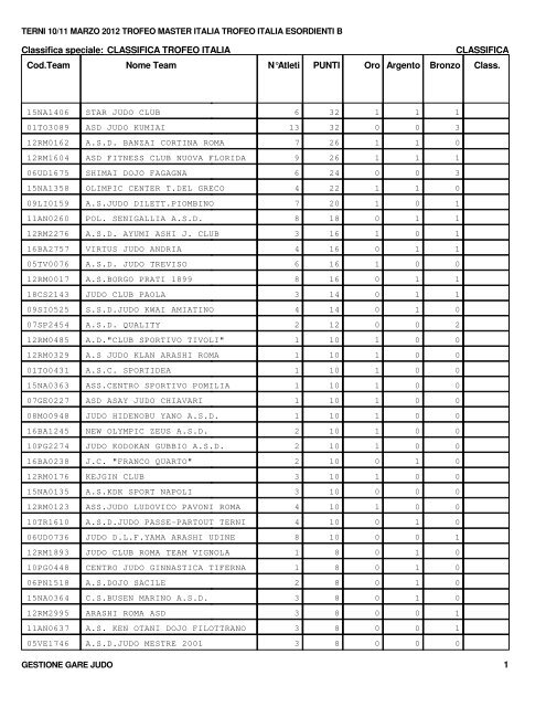 CLASSIFICA TROFEO ITALIA 1 Classifica speciale ... - Fijlkam