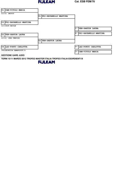 CLASSIFICA TROFEO ITALIA 1 Classifica speciale ... - Fijlkam