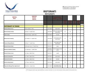 Lista Ristoranti Lagorai e Tesino - Valsugana