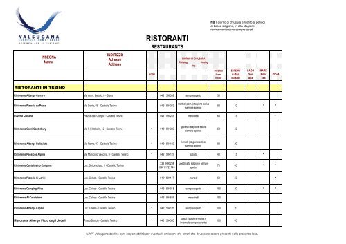 Lista Ristoranti Lagorai e Tesino - Valsugana