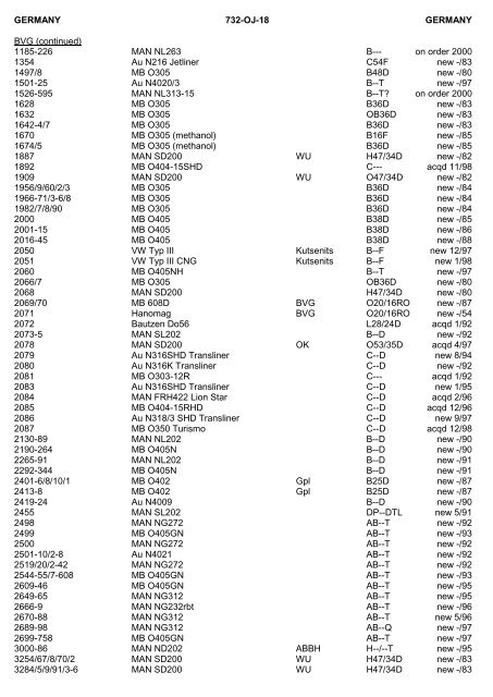 Manufacturers' Codes - The PSV Circle Website