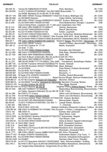 Manufacturers' Codes - The PSV Circle Website