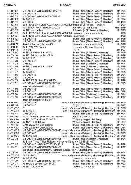 Manufacturers' Codes - The PSV Circle Website