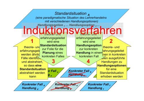 Studienseminar Koblenz Standardsituationen und Lehrerhandwerk