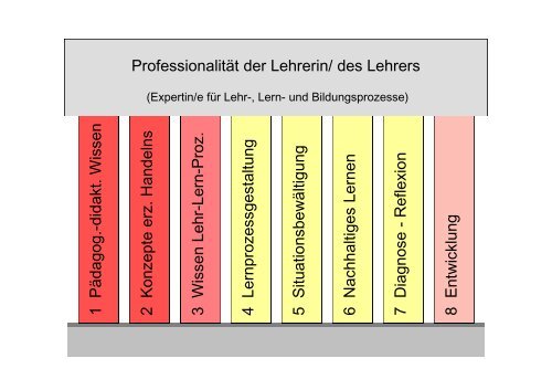 Studienseminar Koblenz Standardsituationen und Lehrerhandwerk