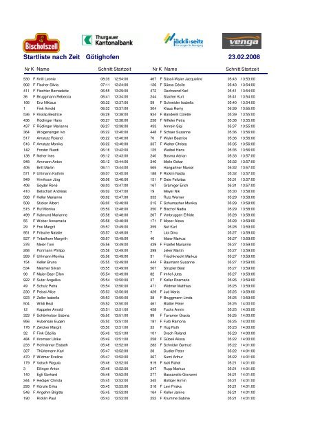 Startliste nach Zeit GÃ¶tighofen 23.02.2008 - LAUF-CUP