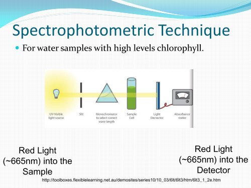 Chlorophyll-A Analysis - Ohio Water Environment Association