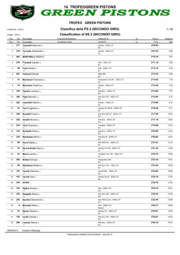 classifica 2 prova - Associazione Cronometristi Varese