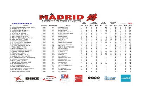 General Final Open de Madrid (todas las categorÃ­as