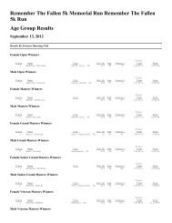 Results - Zoomers Running club