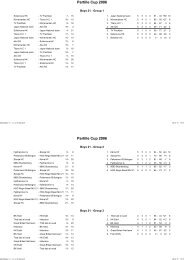 Alla resultat 2006 - Partille Cup