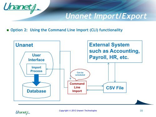 Meeting Presentation - Unanet Technologies