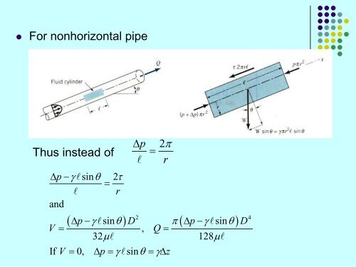 Viscous Flow in Pipes.pdf