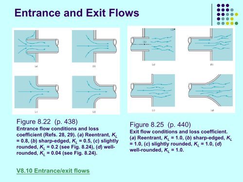 Viscous Flow in Pipes.pdf