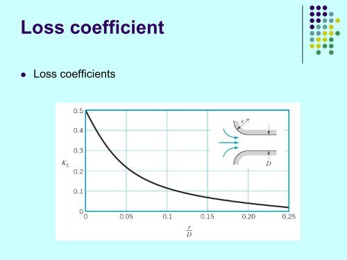 Viscous Flow in Pipes.pdf