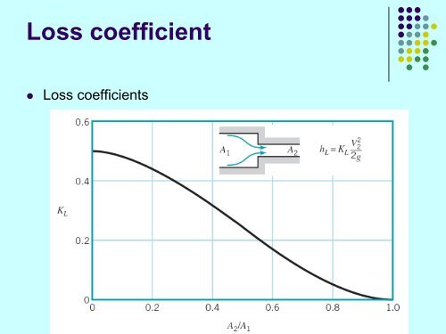 Viscous Flow in Pipes.pdf